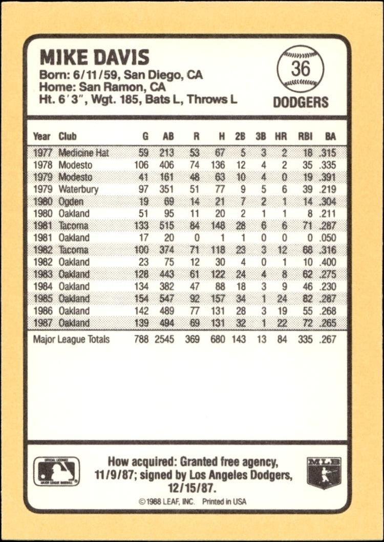 1988 Donruss Baseball's Best Mike Davis #36 baseball trading card back
