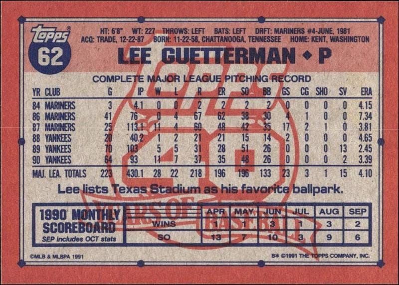 1991 Topps Lee Guetterman #62 baseball trading card back