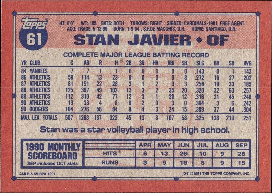 1991 Topps Stan Javier #61 baseball trading card back