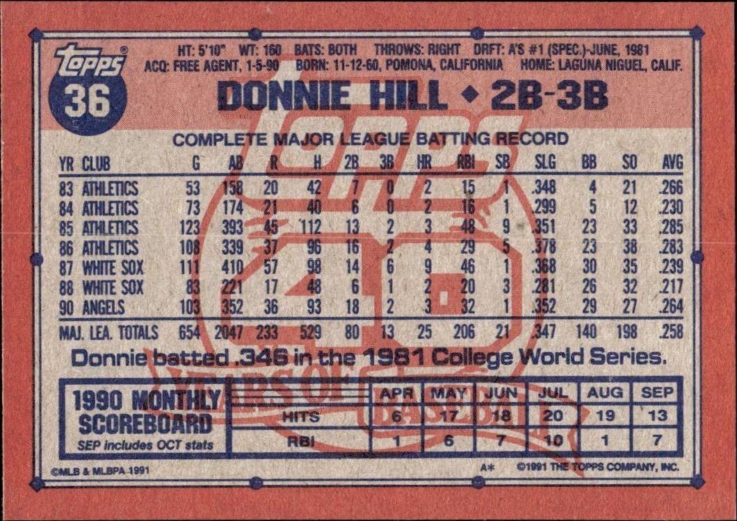 1991 Topps Donnie Hill #36 baseball trading card back