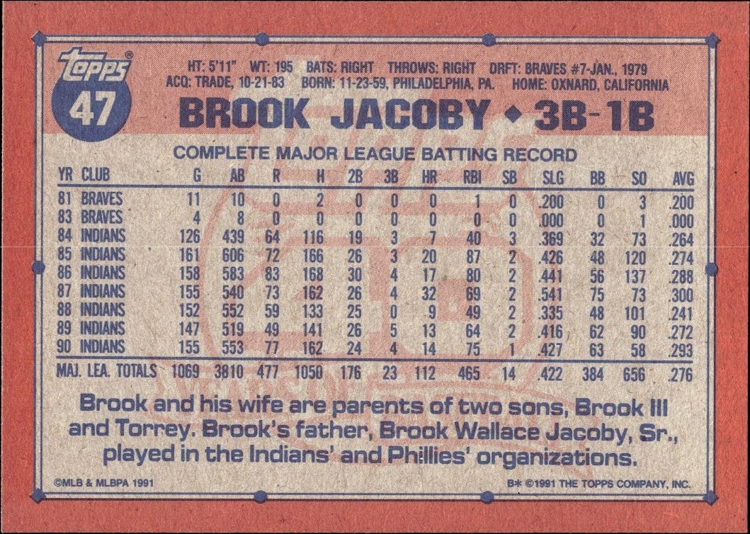 1991 Topps Brook Jacoby #47 baseball trading card back
