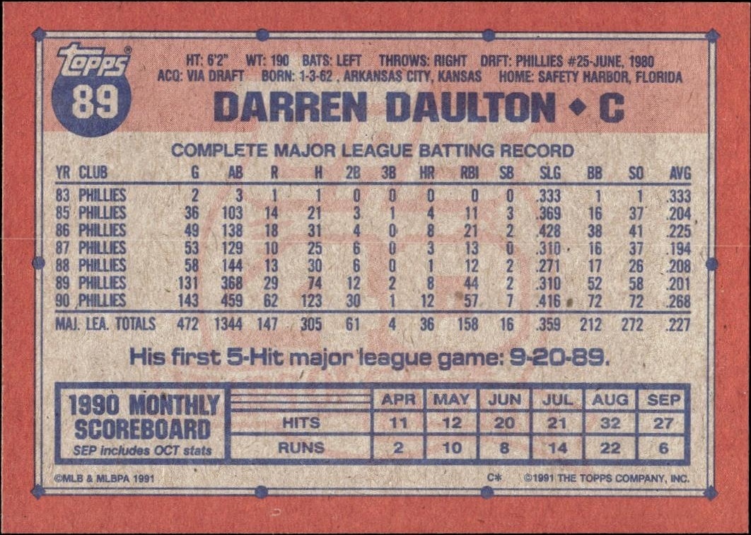 1991 Topps Darren Daulton #89 baseball trading card back