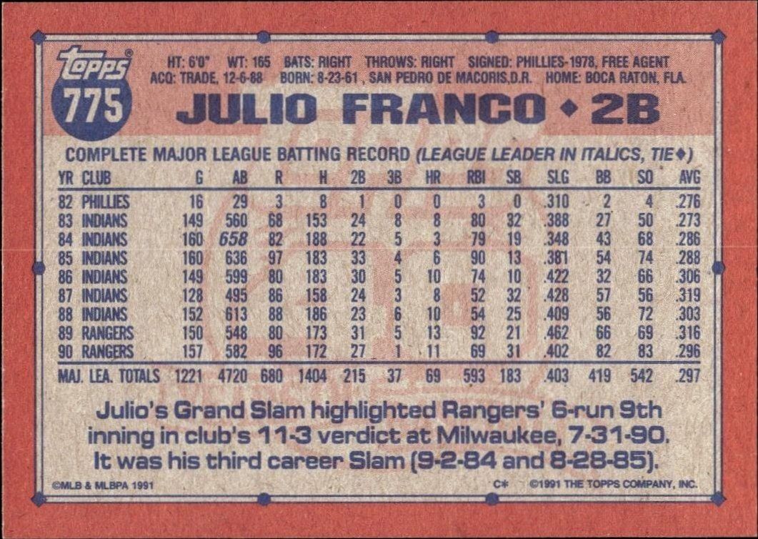 1991 Topps Julio Franco #775 baseball trading card back