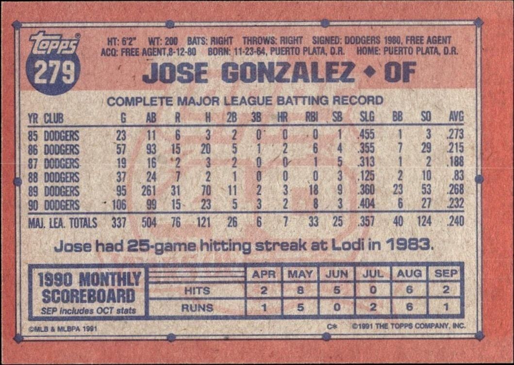 1991 Topps Jose Gonzalez #279 baseball trading card back