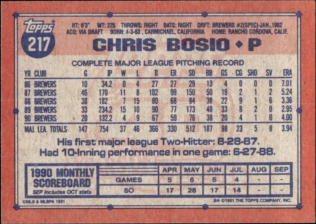 1991 Topps Chris Bosio #217 baseball trading card back