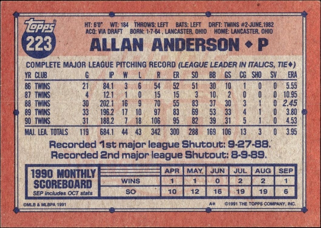 1991 Topps Allan Anderson #223 baseball trading card back