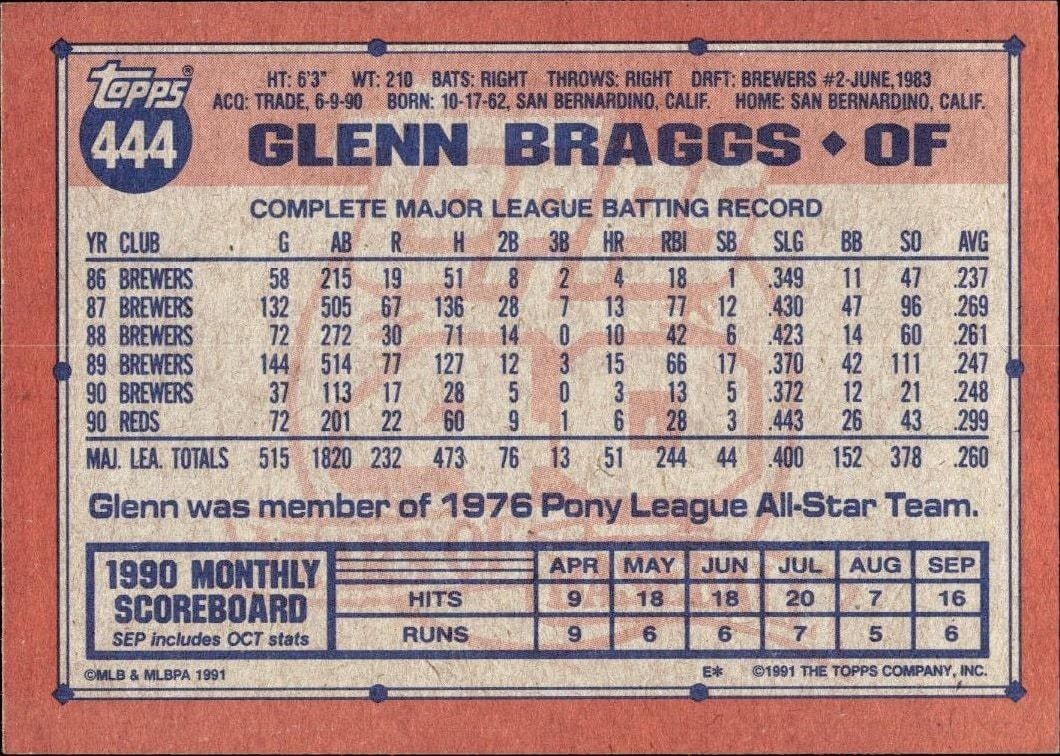1991 Topps Glenn Braggs #444 baseball trading card back