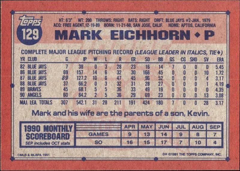 1991 Topps Mark Eichhorn #129 baseball trading card back