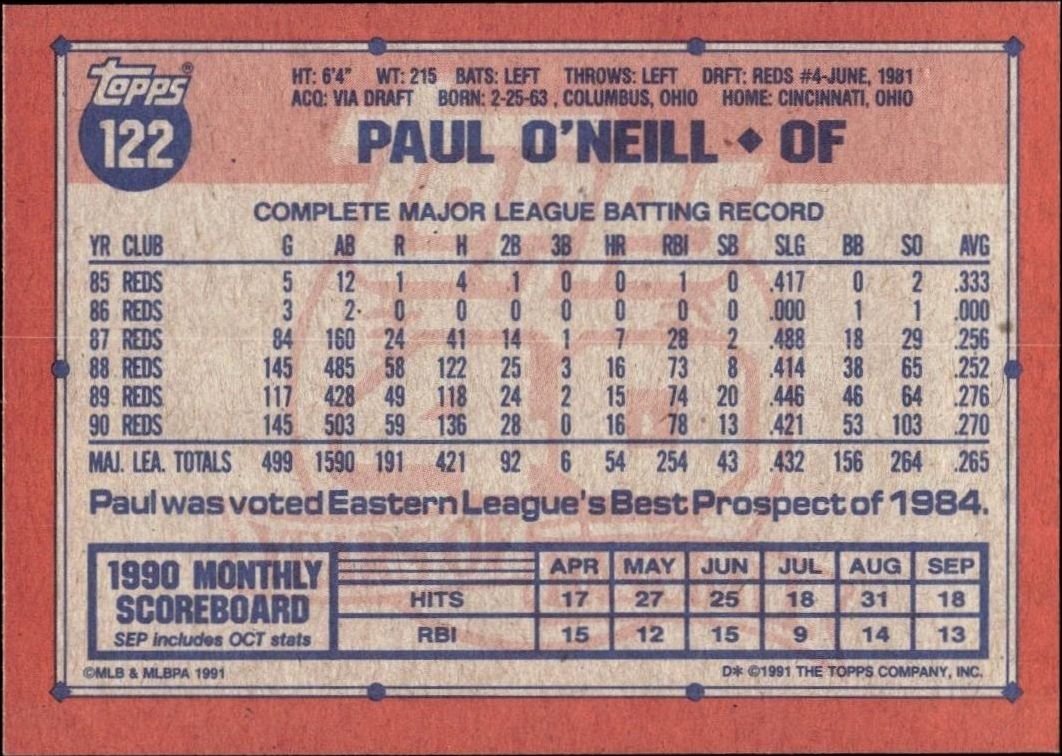 1991 Topps Paul O'Neill #122 baseball trading card back