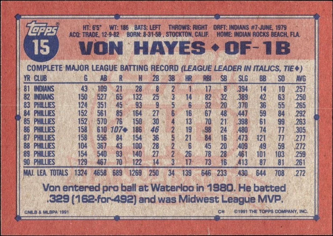 1991 Topps Von Hayes #15 baseball trading card back