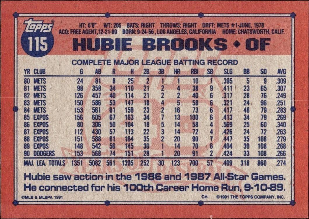 1991 Topps Hubie Brooks #115 baseball trading card back
