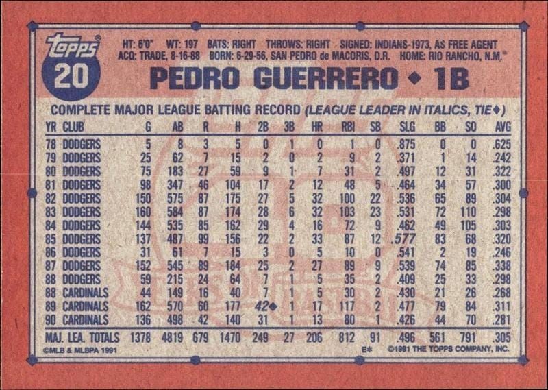1991 Topps Pedro Guerrero #20 baseball trading card back
