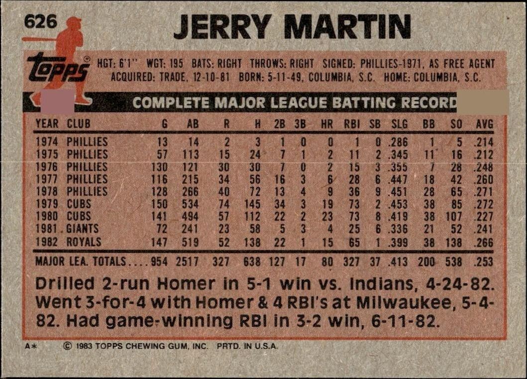 1983 Topps Jerry Martin #626 baseball trading card back