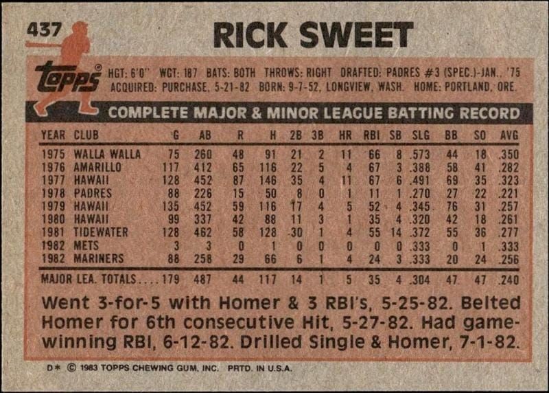 1983 Topps Rick Sweet #437 baseball trading card back