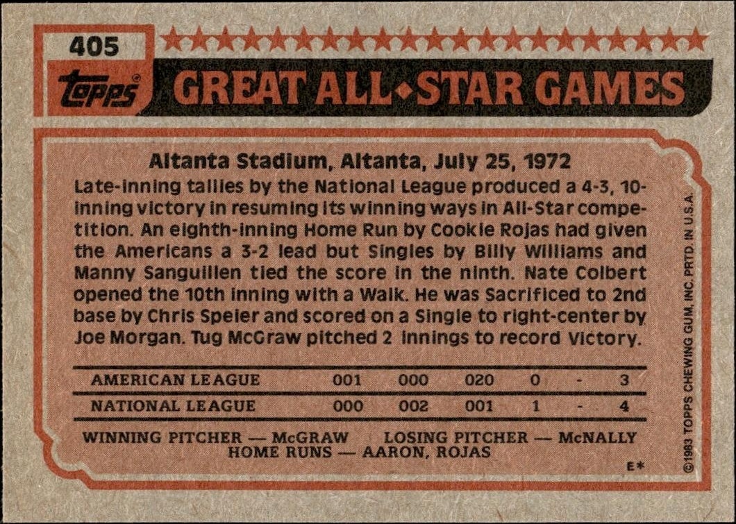 1983 Topps Steve Rogers #405 baseball trading card back
