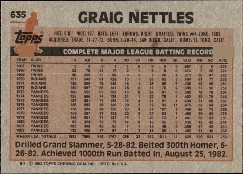 1983 Topps Graig Nettles #635 baseball trading card back