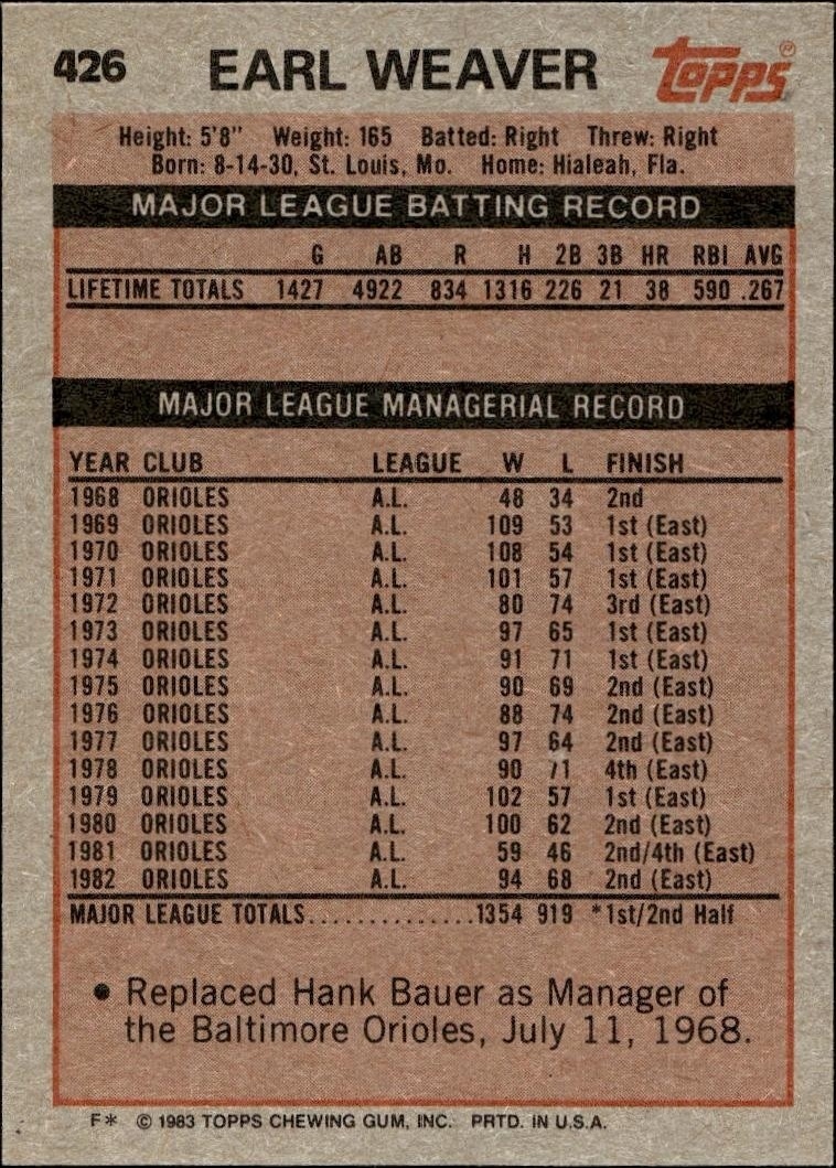 1983 Topps Earl Weaver #426 baseball trading card back