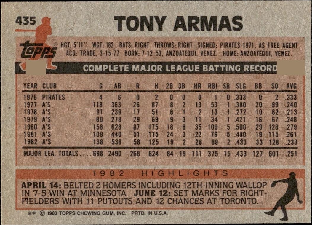 1983 Topps Tony Armas #435 baseball trading card back