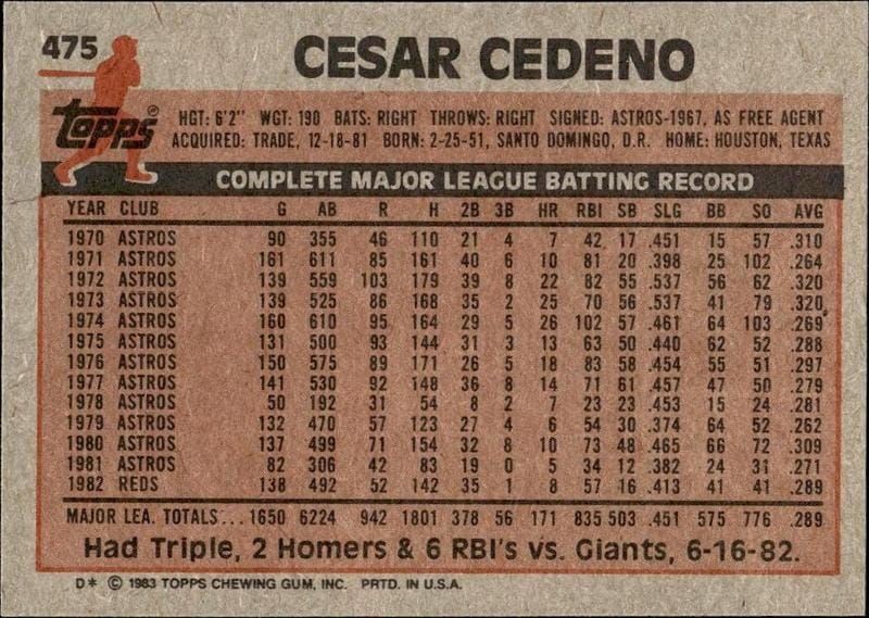 1983 Topps Cesar Cedeno #475 baseball trading card back