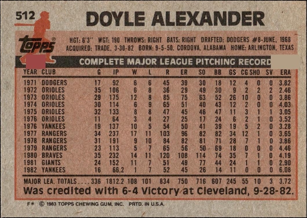 1983 Topps Doyle Alexander #512 baseball trading card back
