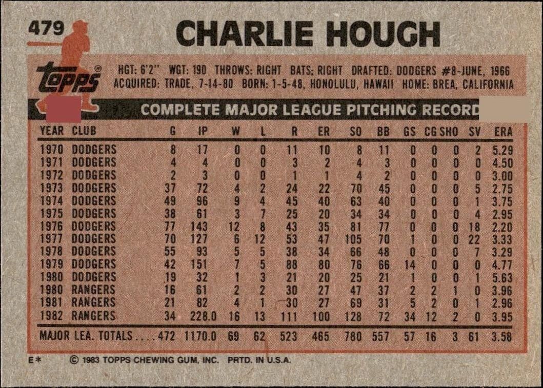 1983 Topps Charlie Hough #479 baseball trading card back