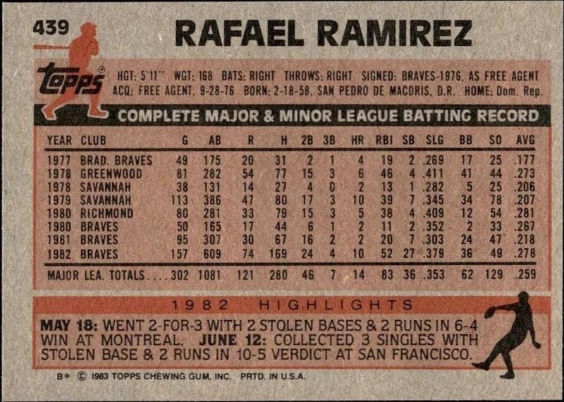 1983 Topps Rafael Ramirez #439 baseball trading card back