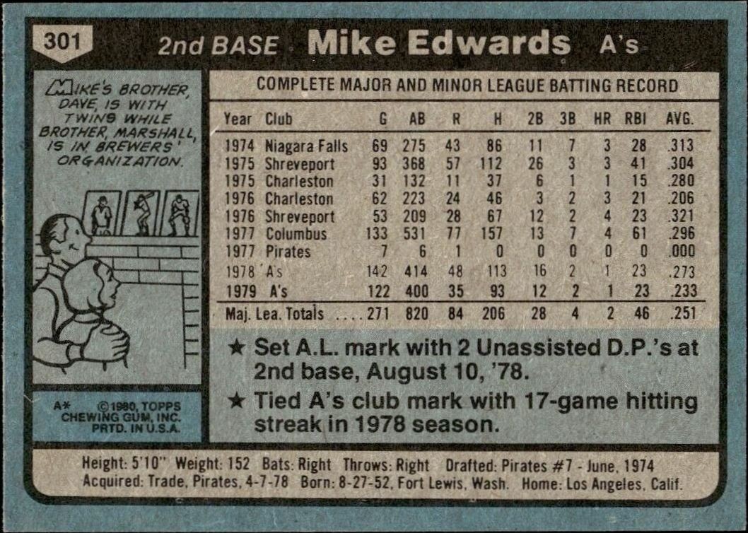 1980 Topps Mike Edwards #301 baseball trading card back