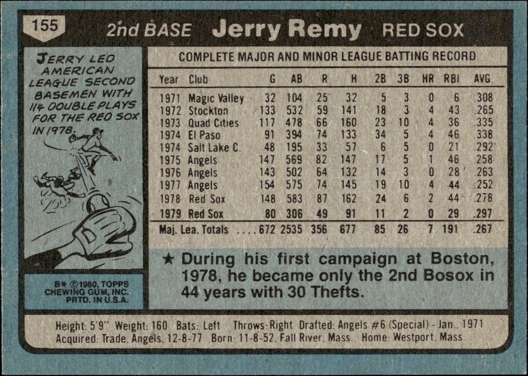 1980 Topps Jerry Remy #155 baseball trading card back