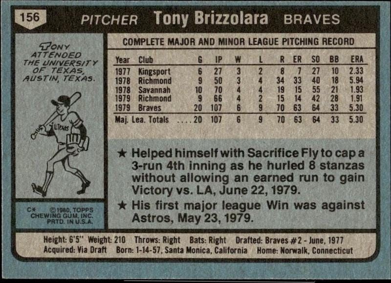 1980 Topps Tony Brizzolara #156 baseball trading card back