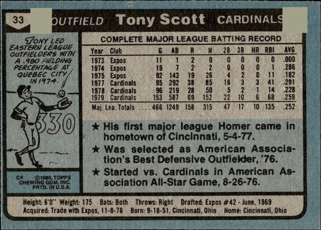 1980 Topps Tony Scott #33 baseball trading card back