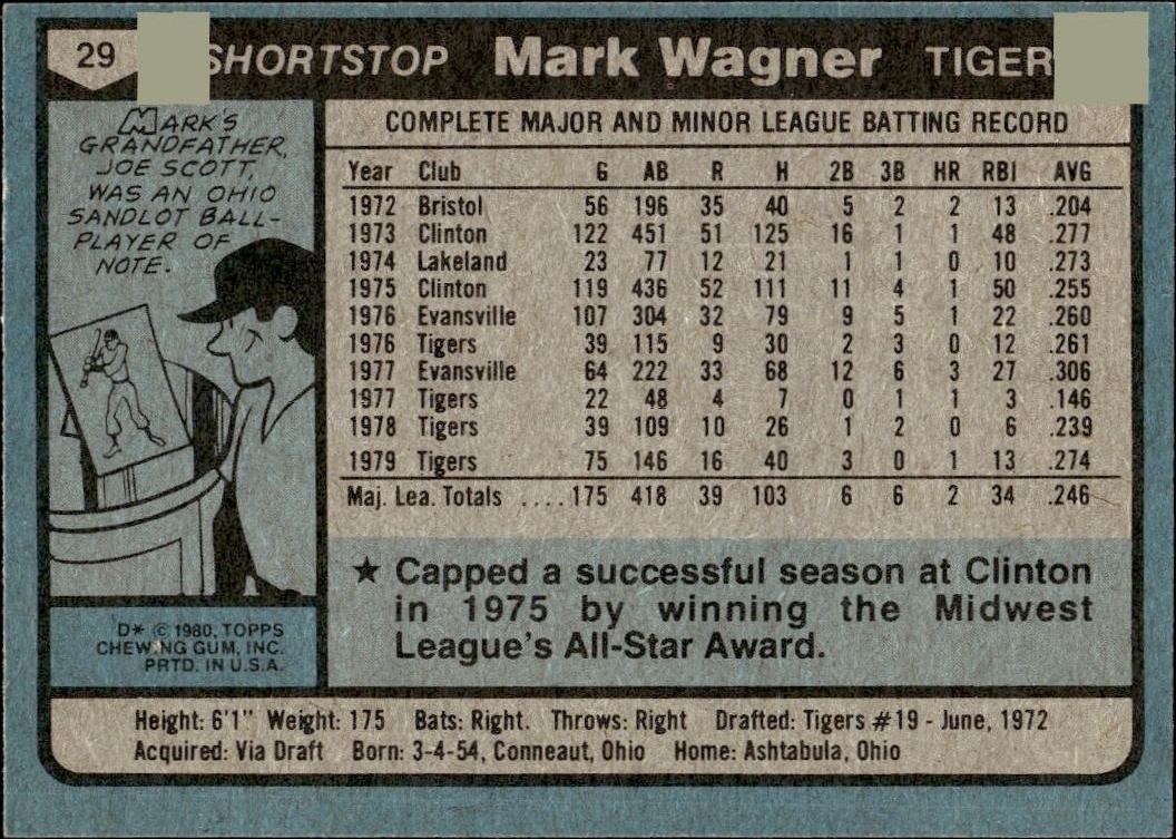 1980 Topps Mark Wagner #29 baseball trading card back