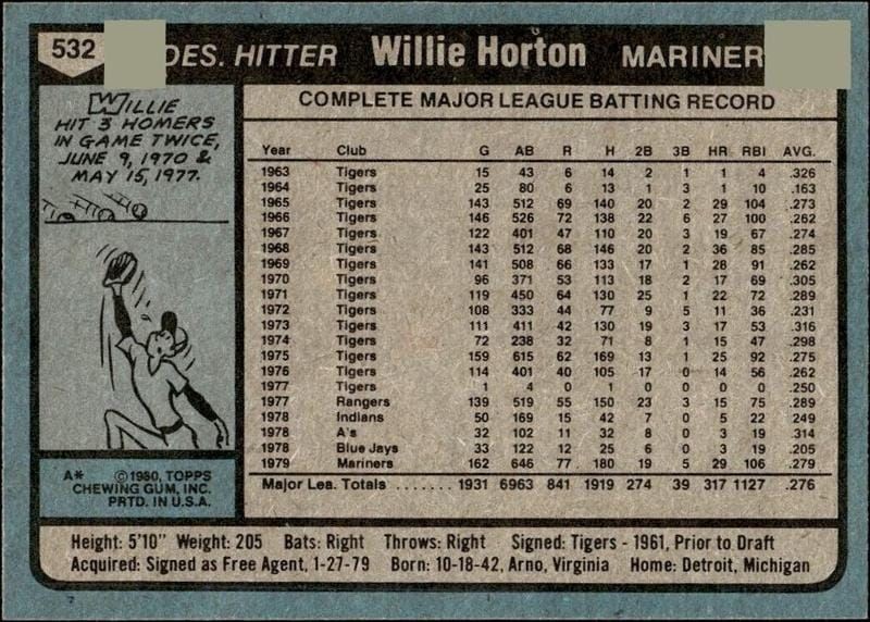 1980 Topps Willie Horton #532 baseball trading card back