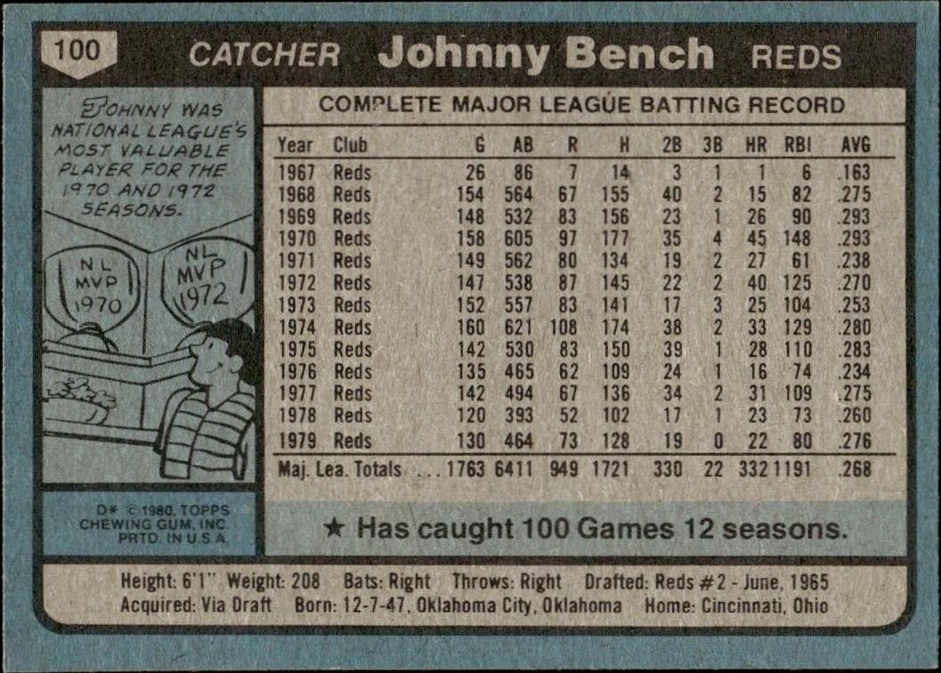 1980 Topps Johnny Bench #100 baseball trading card back