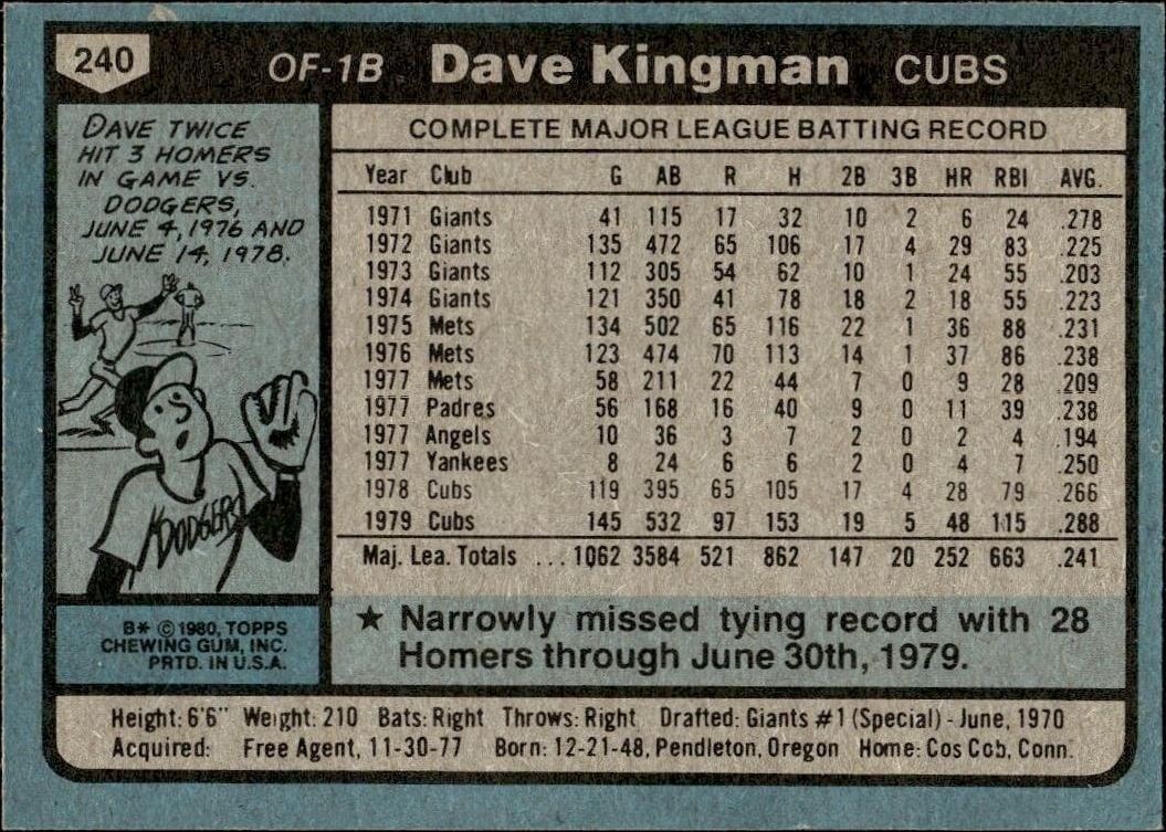 1980 Topps Dave Kingman #240 baseball trading card back