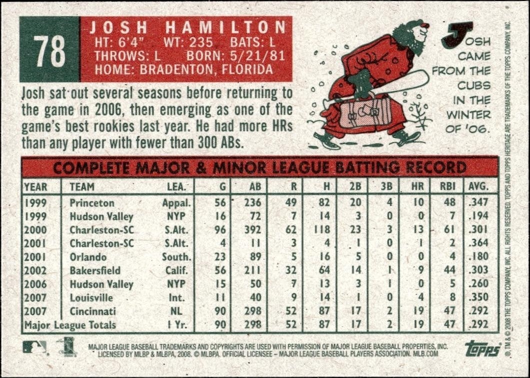 2008 Topps Heritage Josh Hamilton #78 baseball trading card back