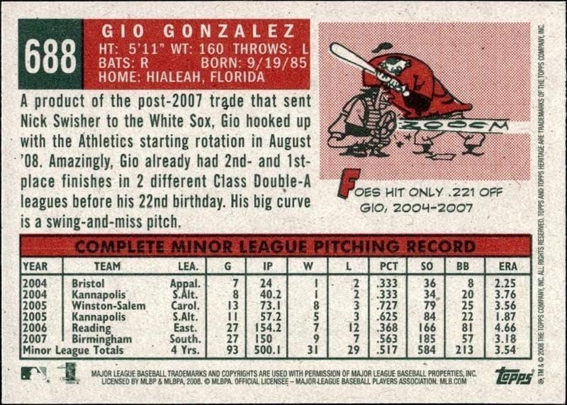 2008 Topps Heritage Gio Gonzalez #688 baseball trading card back