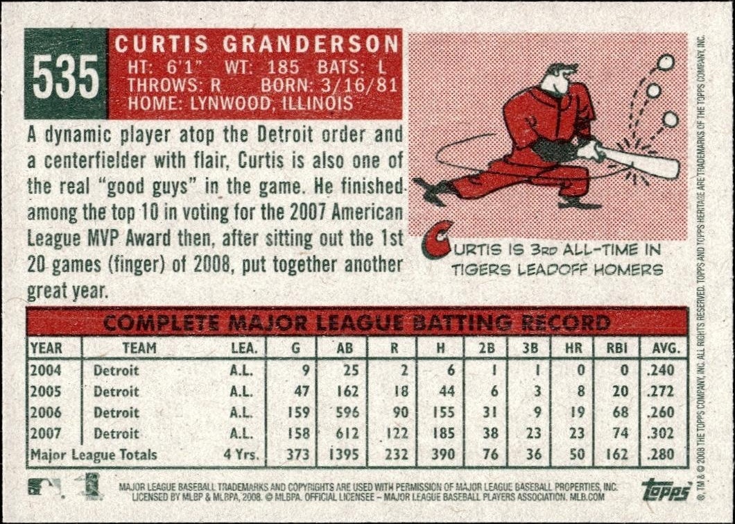 2008 Topps Heritage Curtis Granderson #535 baseball trading card back