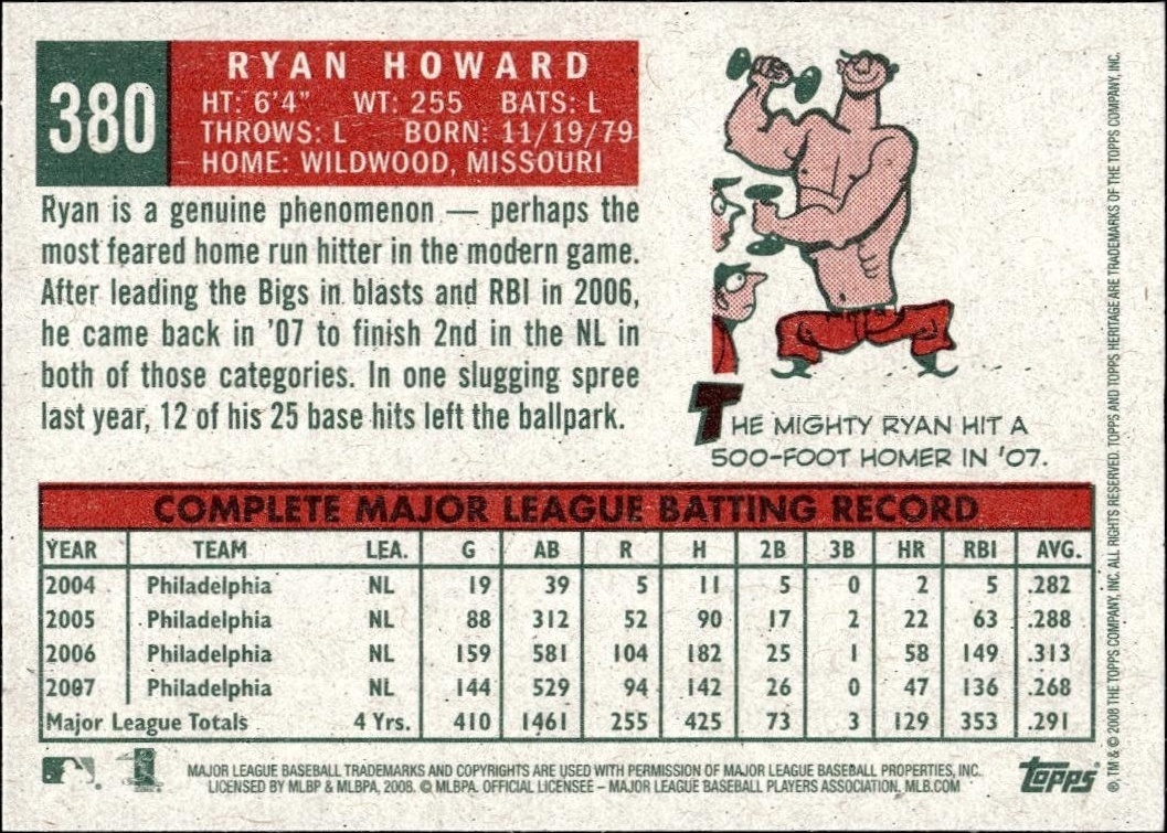 2008 Topps Heritage Ryan Howard #380 baseball trading card back