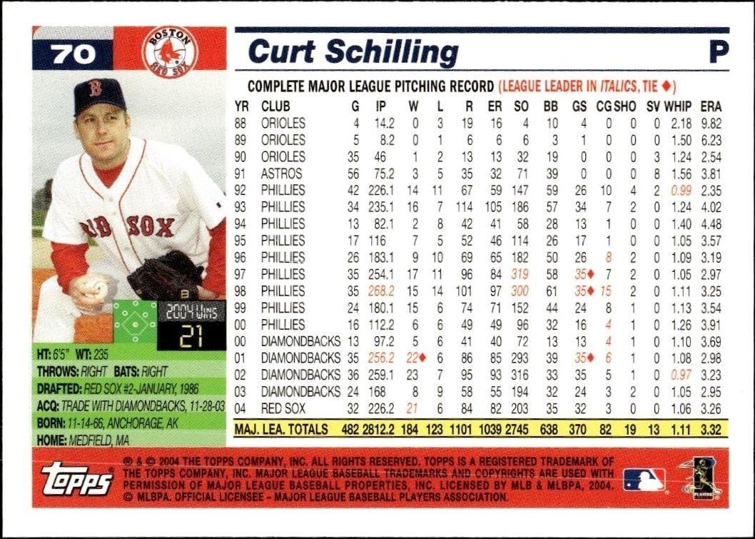 2005 Topps Curt Schilling #70 baseball trading card back