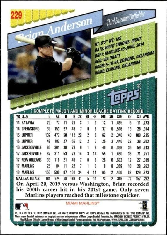 2019 Topps Archives Brian Anderson #229 baseball trading card back