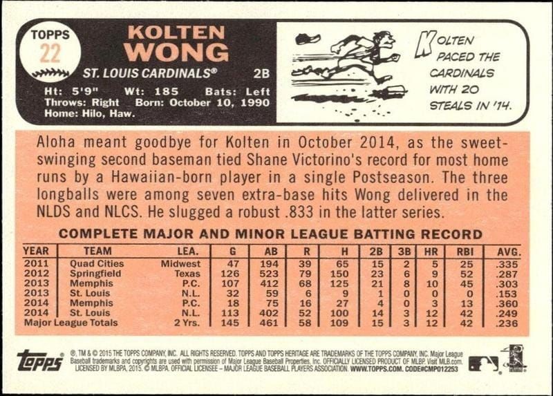2015 Topps Heritage Kolten Wong #22 baseball trading card back