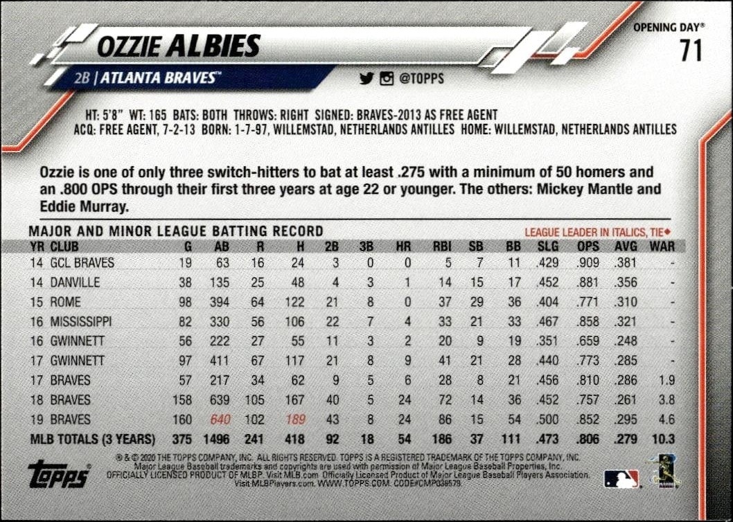 2020 Topps Opening Day Ozzie Albies #71 baseball trading card back