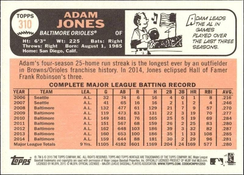 2015 Topps Heritage Adam Jones #310 baseball trading card back