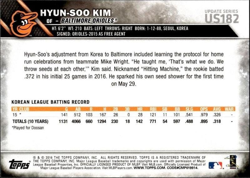2016 Topps Update Hyun-Soo Kim #US182 baseball trading card back