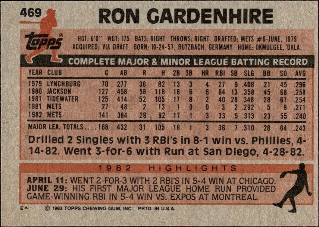 1983 Topps Ron Gardenhire #469 baseball trading card back