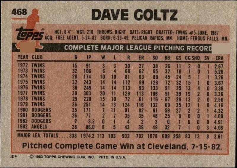 1983 Topps Dave Goltz #468 baseball trading card back