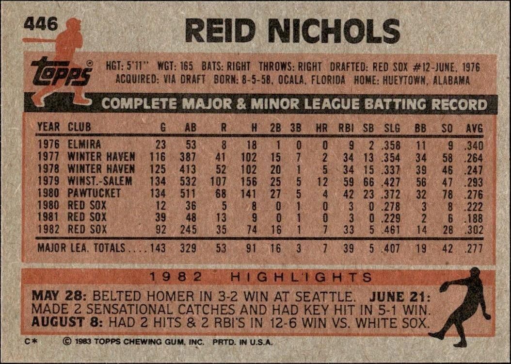 1983 Topps Reid Nichols #446 baseball trading card back