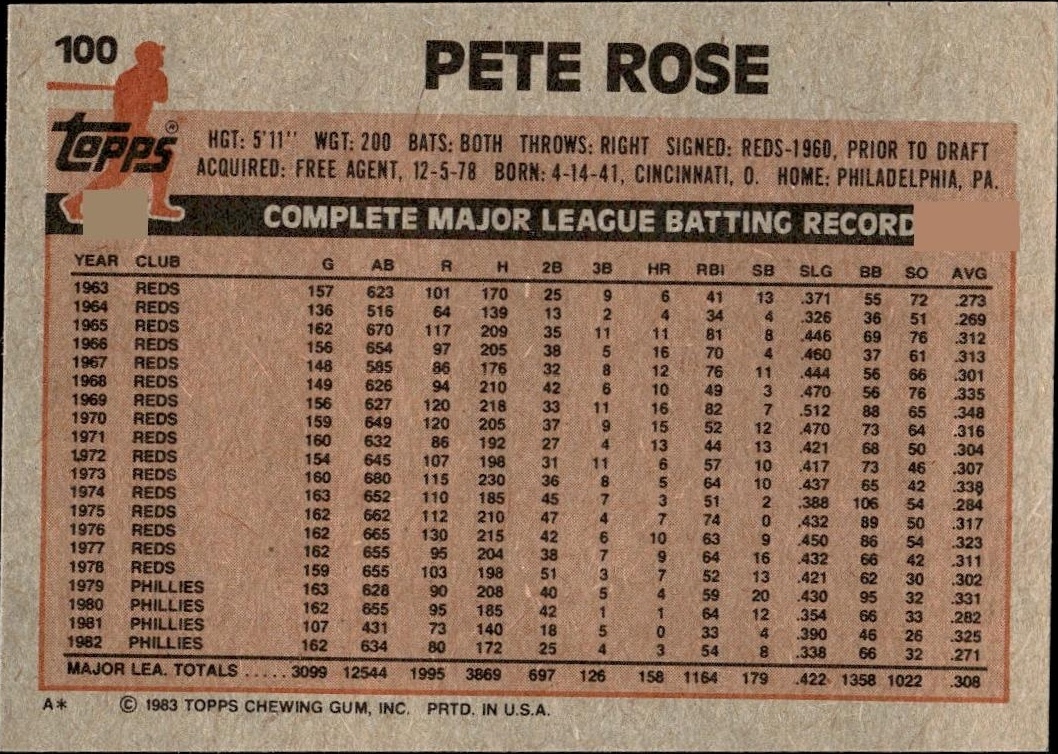 1983 Topps Pete Rose #100 baseball trading card back