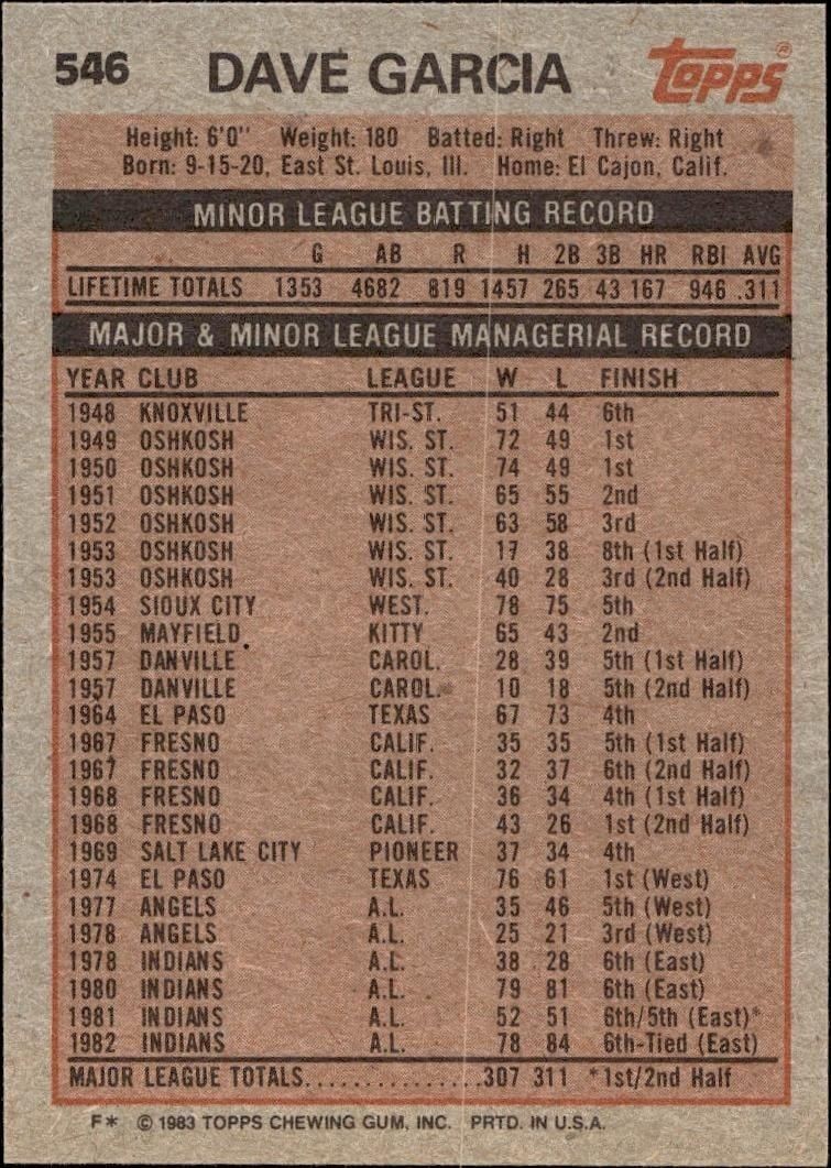 1983 Topps Dave Garcia #546 baseball trading card back