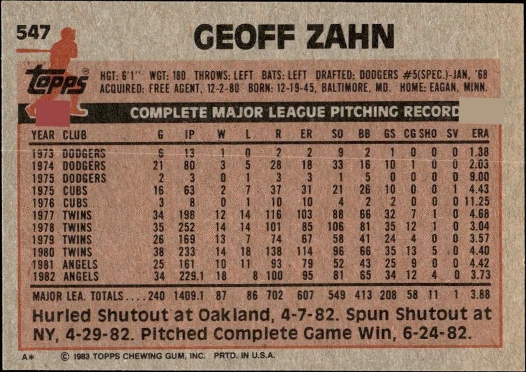 1983 Topps Geoff Zahn #547 baseball trading card back